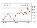      1496,88  (+1,37%)