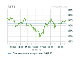     1401,63  (+0,36%)