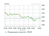     1356,05  (-3,38%)