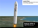 Falcon HTV-2