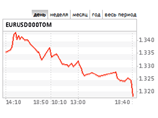               - 1,31         Moody's  Fitch        