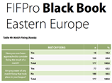      (FIFPro)         . 10,2%  177    ,        