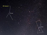     ,   ,  55 Cancri