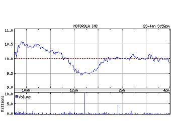    Yahoo! Finance 