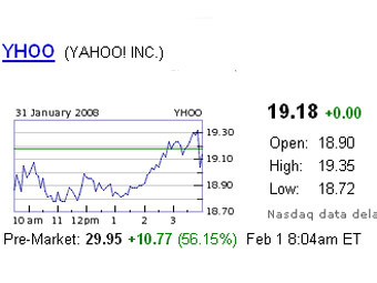    Yahoo!  NASDAQ
