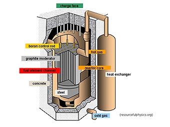   .    resourcefulphysics.org