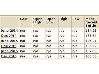    21  2008 .    NYMEX