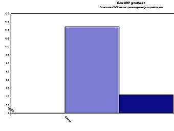      2006-2007 .    Eurostat