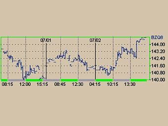    Brent.    NYMEX