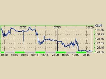    WTI,    Nymex