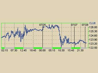    ,    Nymex