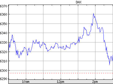   Xetra DAX 30   Yahoo Finance