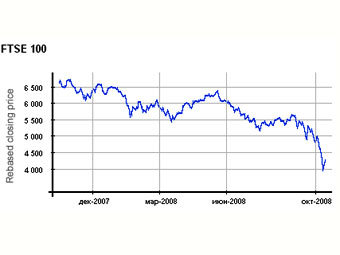   FTSE 100    LSE