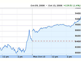   Dow Jones   13 .   Google Finance.