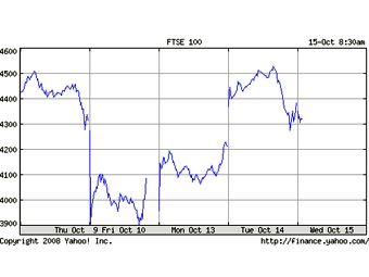   FTSE 100   .   finance.yahoo.com