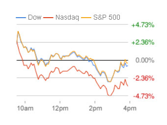         Google Finance
