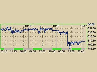        NYMEX