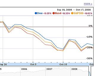       ,   Google Finance