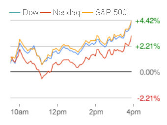     21    Google Finance