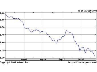       ,    finance.yahoo.com