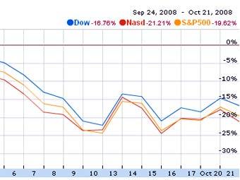        Google Finance 