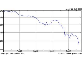         .   Yahoo!Finance