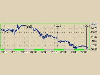      NYMEX   