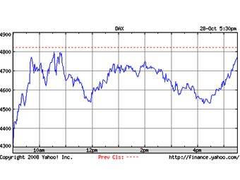   DAX   Yahoo! Finance