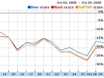        Google Finance 