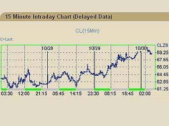       NYMEX