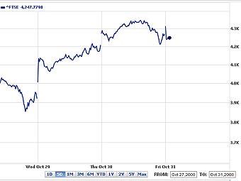   FTSE 100  27-31 .    Yahoo! Finance