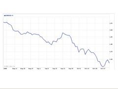     ,   finance.yahoo.com