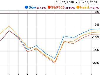      .   Google Finance