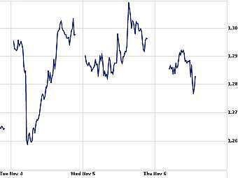           .   Yahoo! Finance