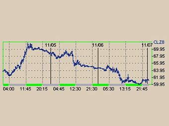     NYMEX