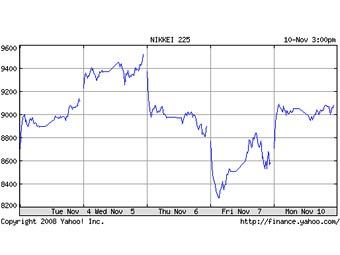   Nikkei    ,   finance.yahoo.com