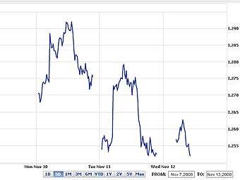          5 .   Yahoo!Finance