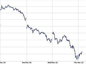   CAC 40    .   Yahoo! Finance