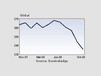    -.     Eurekahedge