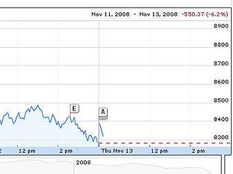   Dow Jones   Google Finance