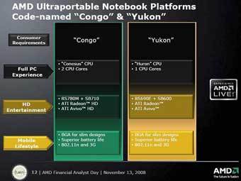     AMD