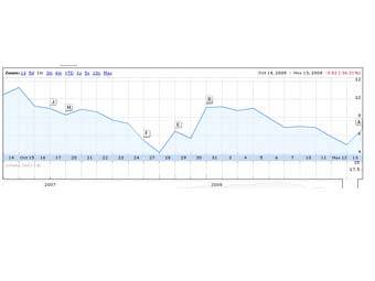  ADR "",   Google Finance