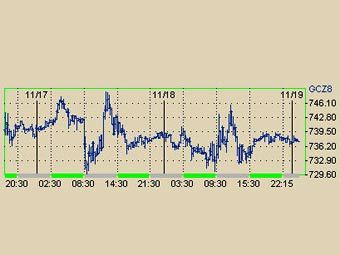        NYMEX 