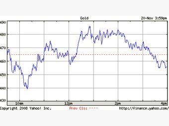    Yahoo! Finance