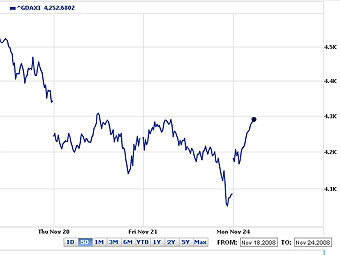   DAX   Yahoo! Finance