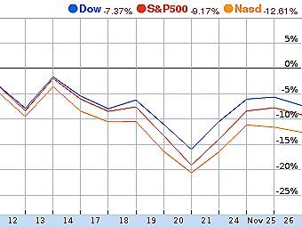         .   Google Finance