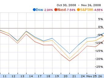    Google Finance