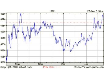   DAX   Yahoo! Finance