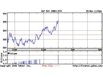   S&P 500 c  Google Finance 