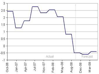       forecasts.org